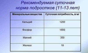 מיקרו-אלמנטים - למה בני אדם צריכים אותם?