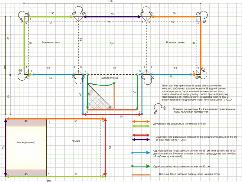 אילו סוגי דגמי מיטות כלבים קיימים? תכונות של דוגמאות של מיטות כלבים