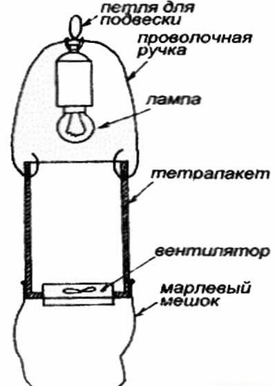 תרשים מלכודת אור תלוי