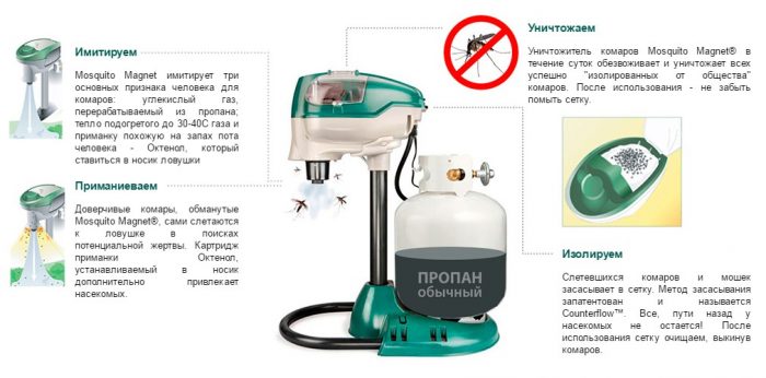 כיצד פועלות מלכודות פרופאן