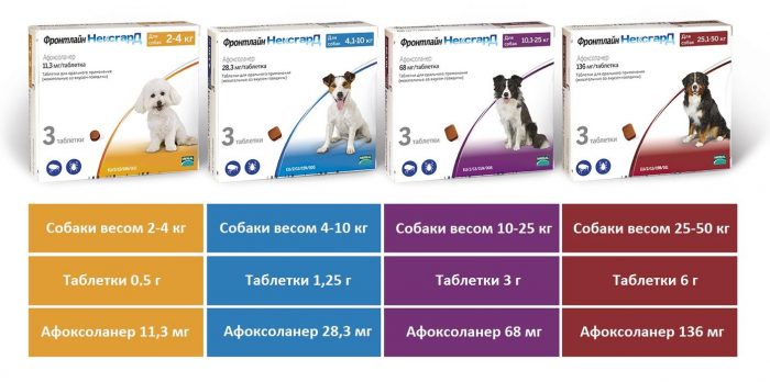 מינונים של טבליות Frontline Nexgard