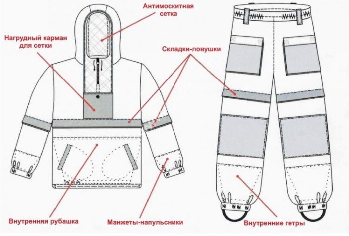 אלמנטים של תלבושות